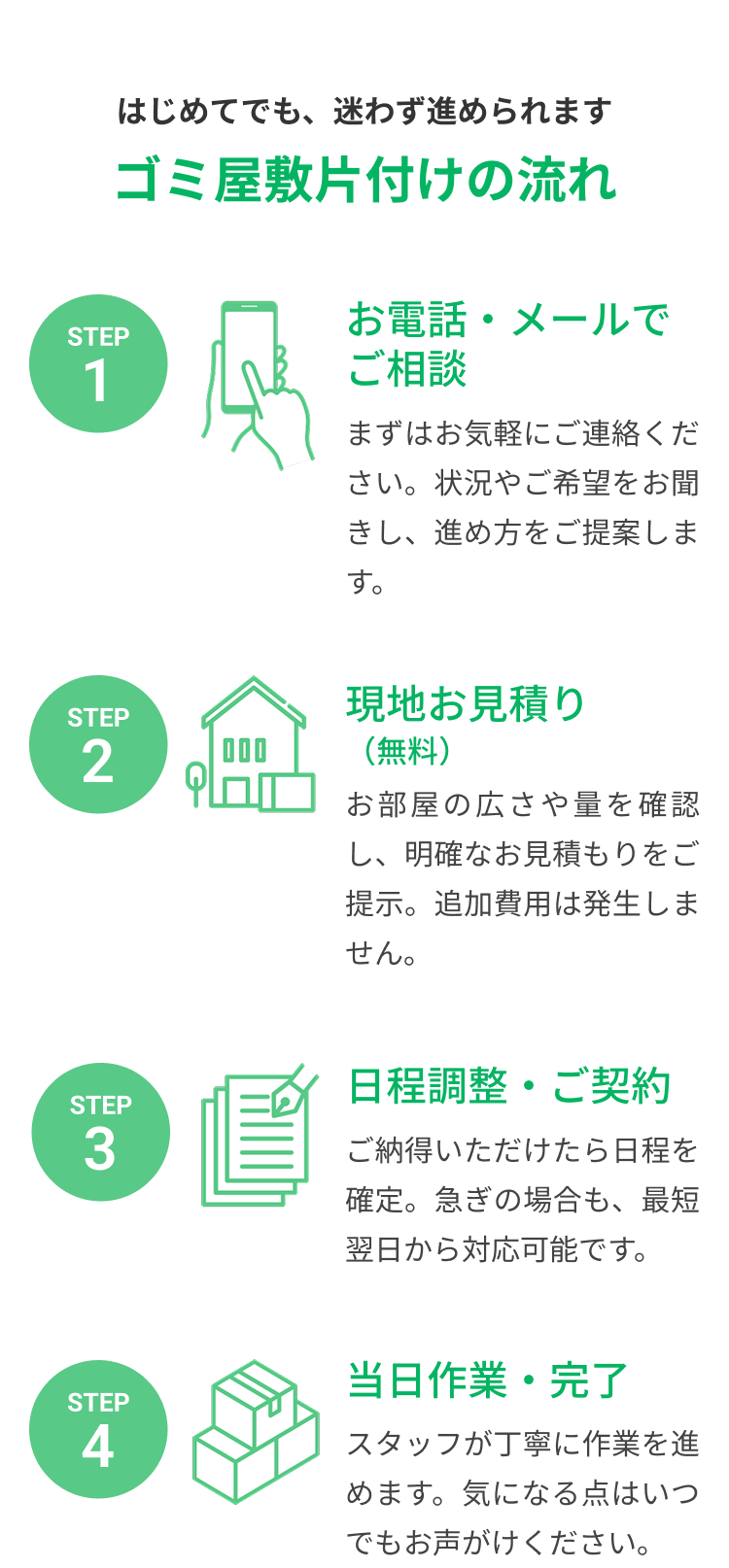 ゴミ屋敷片付けの流れ