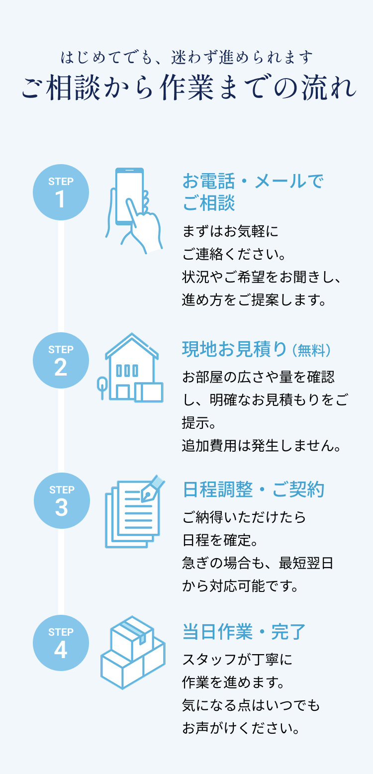 遺品整理の流れ