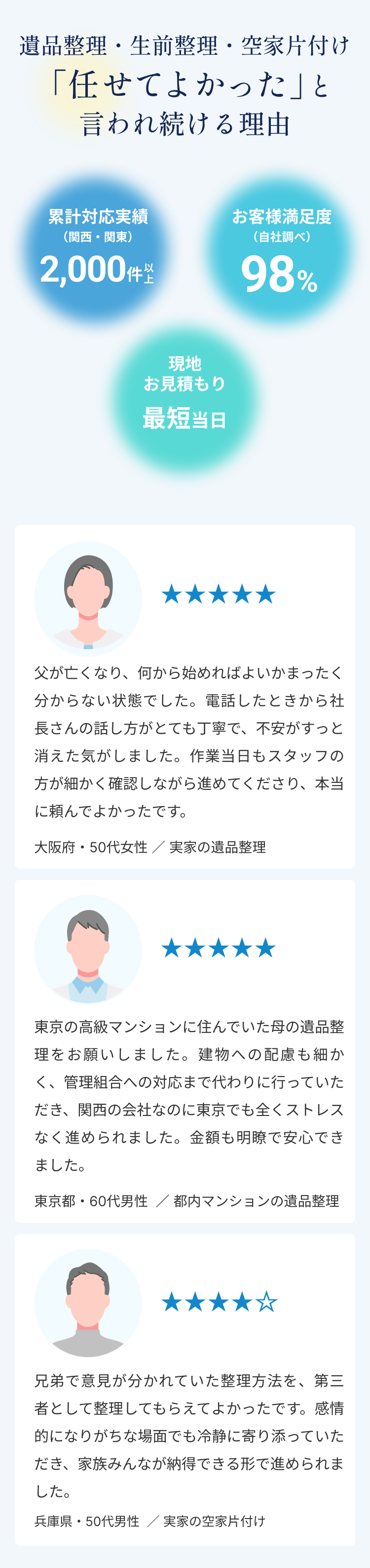 「任せてよかった」と言われ続ける理由